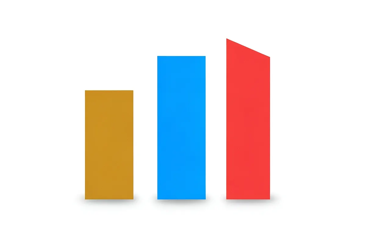 Gráfico simples mostrando níveis baixo, moderado e alto em barras de cores diferentes.
